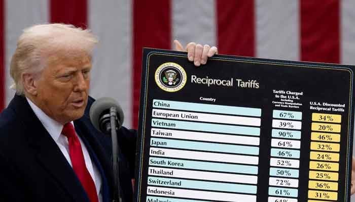 US President Donald Trump delivers remarks on tariffs in the Rose Garden at the White House in Washington, DC, US, April 2, 2025. — Reuters