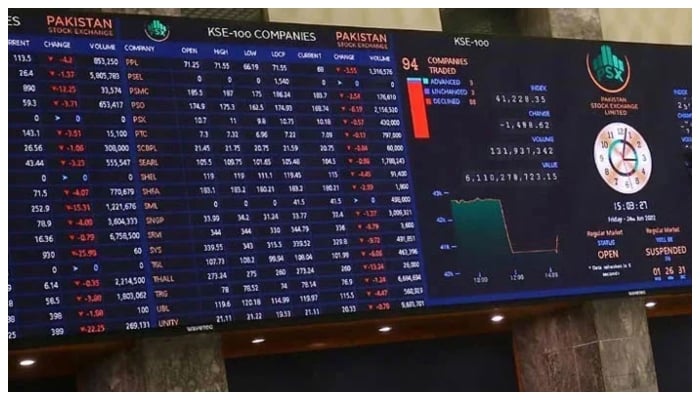 Digital monitor showing the share prices at the Pakistan Stock Exchange (PSX) in Karachi. — INP/File
