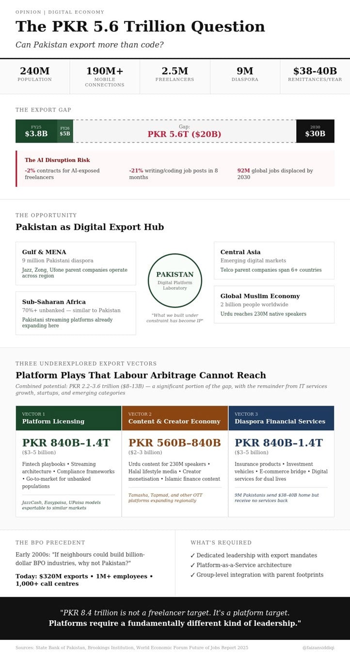 The Rs5.6 trillion question