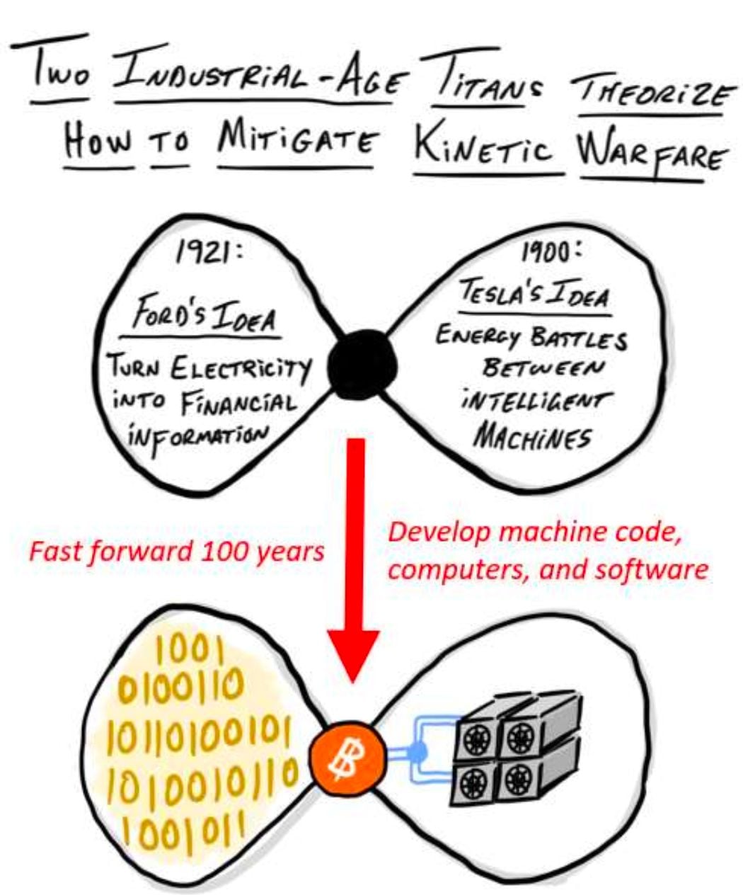 The strategic blind spot