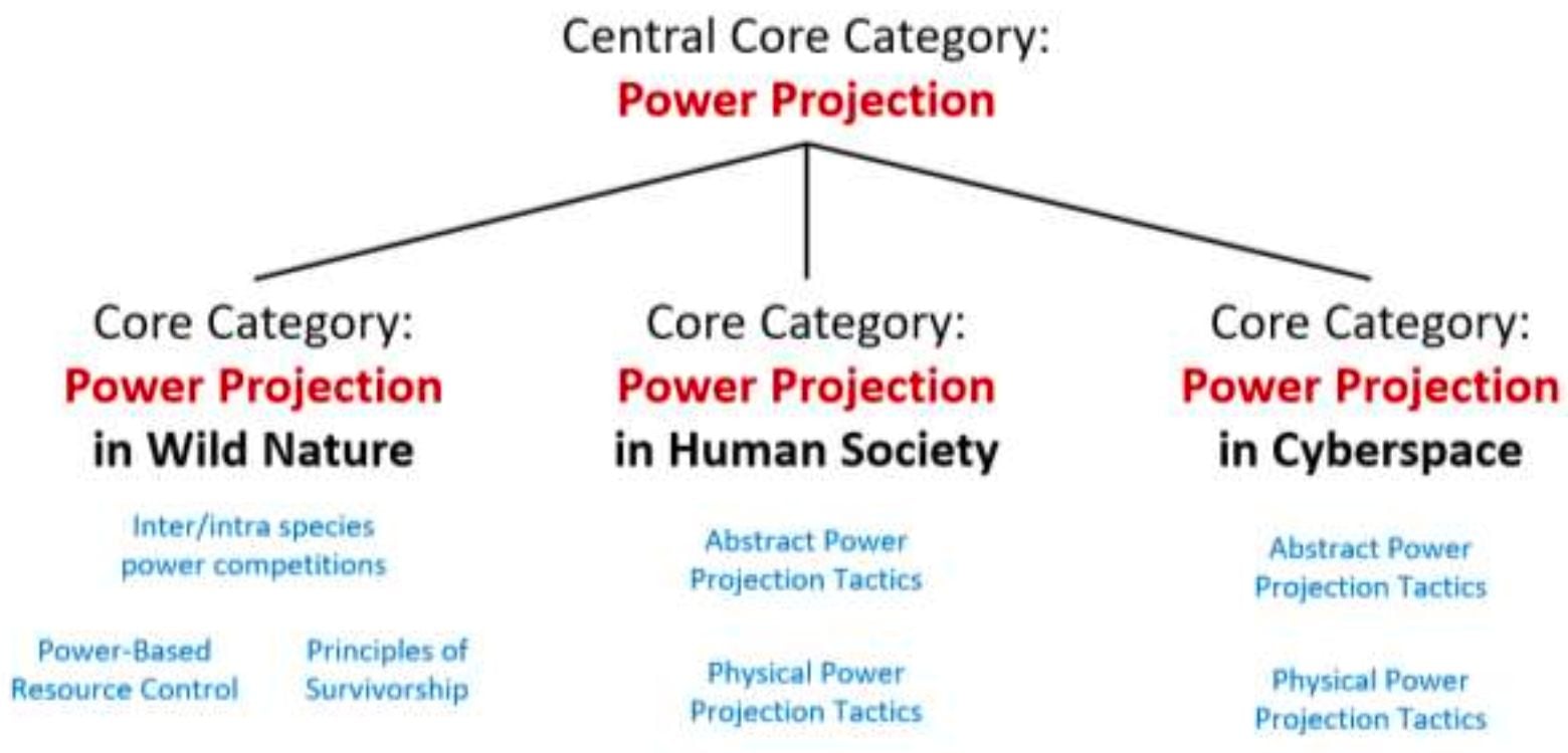 The strategic blind spot