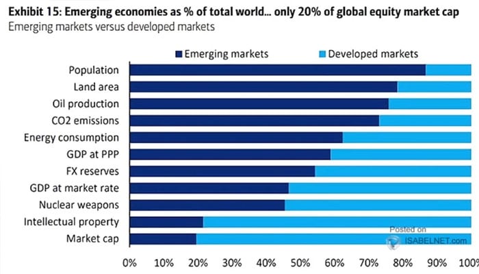 The end of financial borders