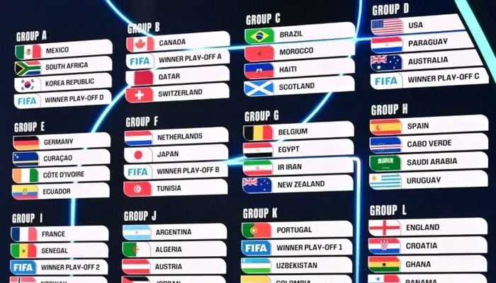The final draw for the 2026 FIFA World Cup is pictured at the Kennedy Center, in Washington, DC, on December 5, 2025.—AFP
