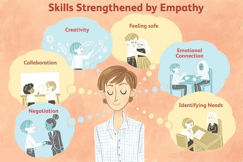 The power of empathy