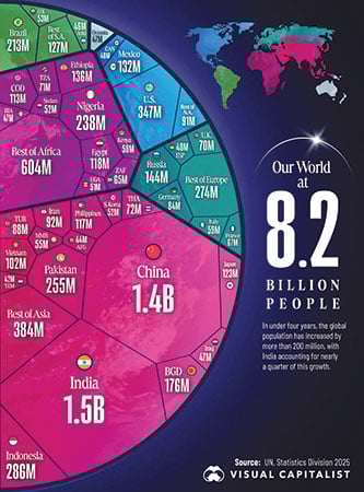 THE WEIGHT OF EIGHT BILLION