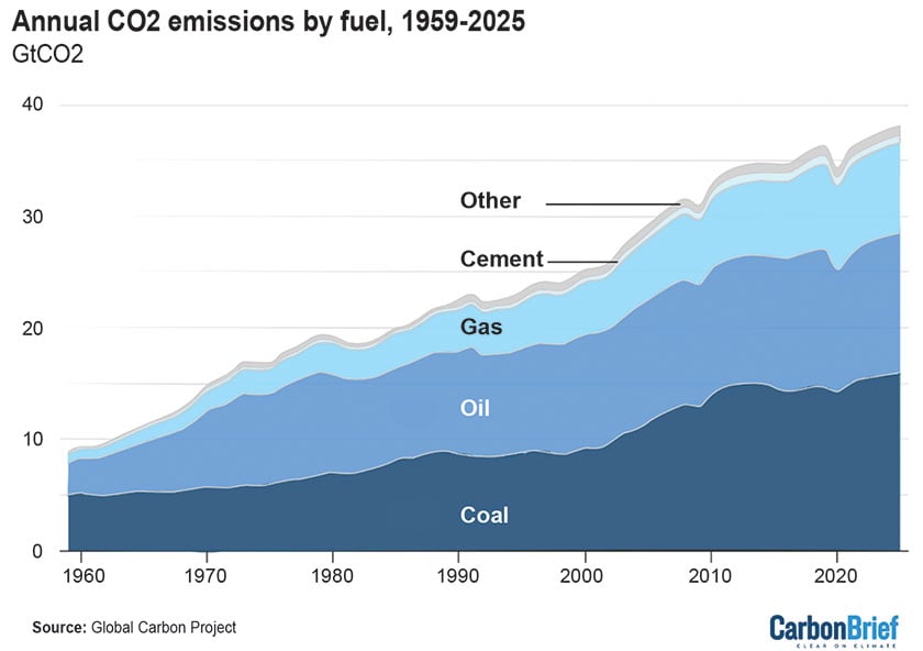 THE WEIGHT OF EIGHT BILLION