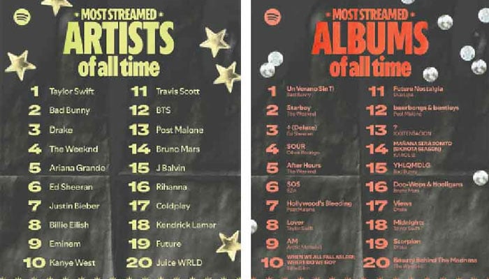 Spotify at 20 is exactly what you expected