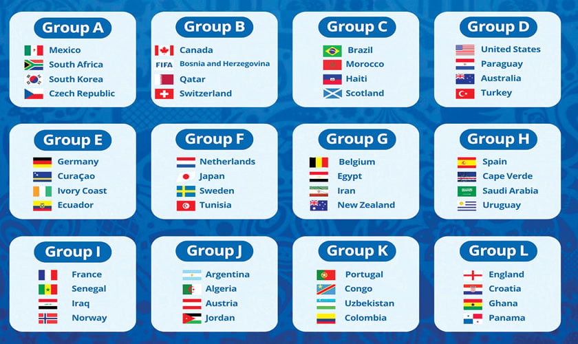 FIFA WORLD CUP 2026 GROUPS