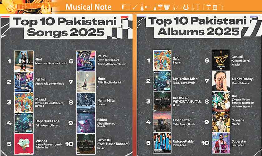 Spotify Wrapped ’25: Talha Anjum continues to be Pakistan’s top artist