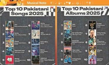 Spotify Wrapped ’25: Talha Anjum continues to be Pakistan’s top artist