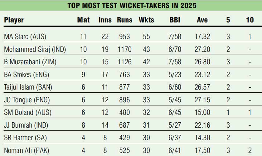 Pakistan cricket in transition after a testing year