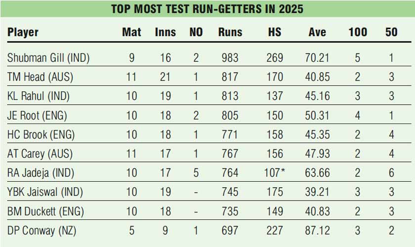 Pakistan cricket in transition after a testing year