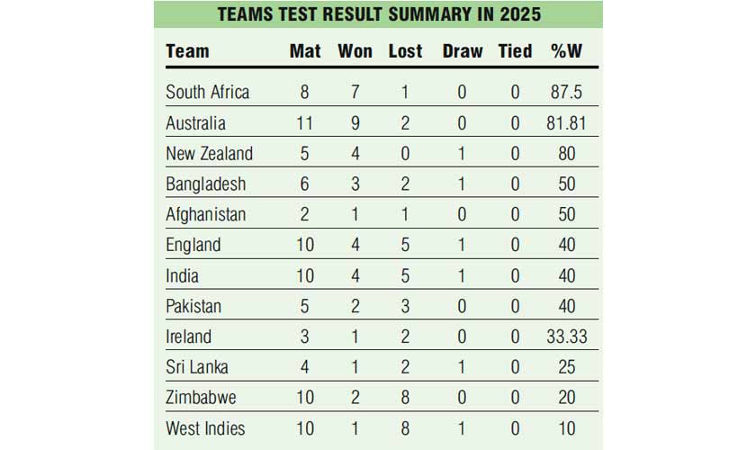 Pakistan cricket in transition after a testing year
