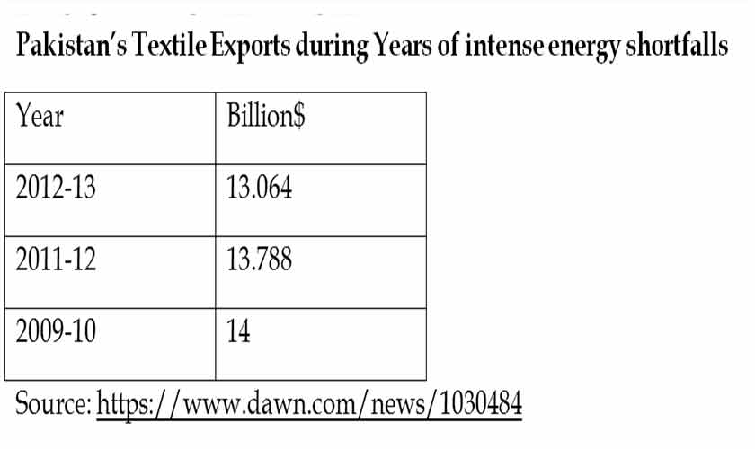 Our remarkable natural gas overshoot