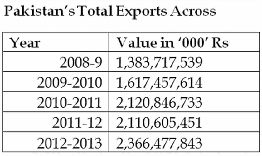 Our remarkable natural gas overshoot