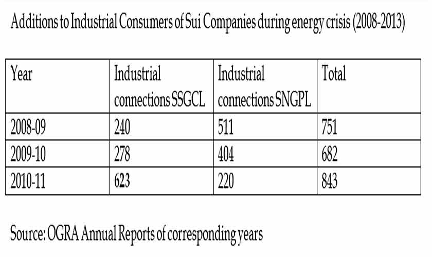 Our remarkable natural gas overshoot