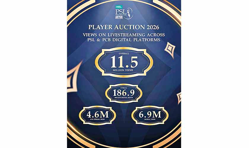PSL 2026 auction shatters records: Mitchell, Naseem, Faheem headline a ruthless new era