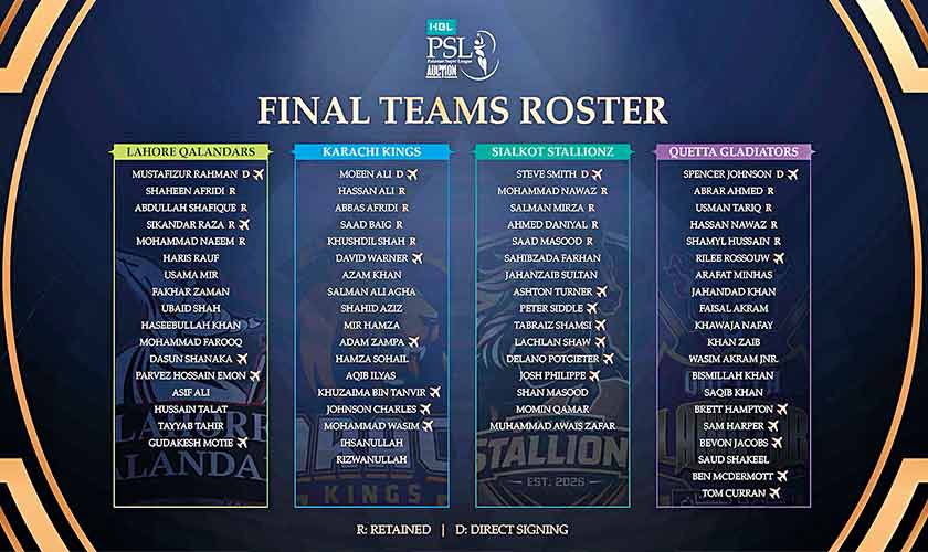 PSL 2026 auction shatters records: Mitchell, Naseem, Faheem headline a ruthless new era