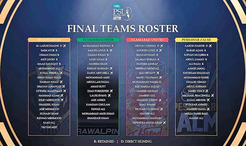 PSL 2026 auction shatters records: Mitchell, Naseem, Faheem headline a ruthless new era