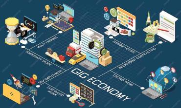 Pakistan’s gig gamble