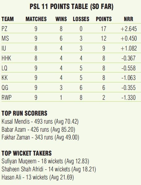 PSL 11 enters its defining week: Fine margins, fierce battles