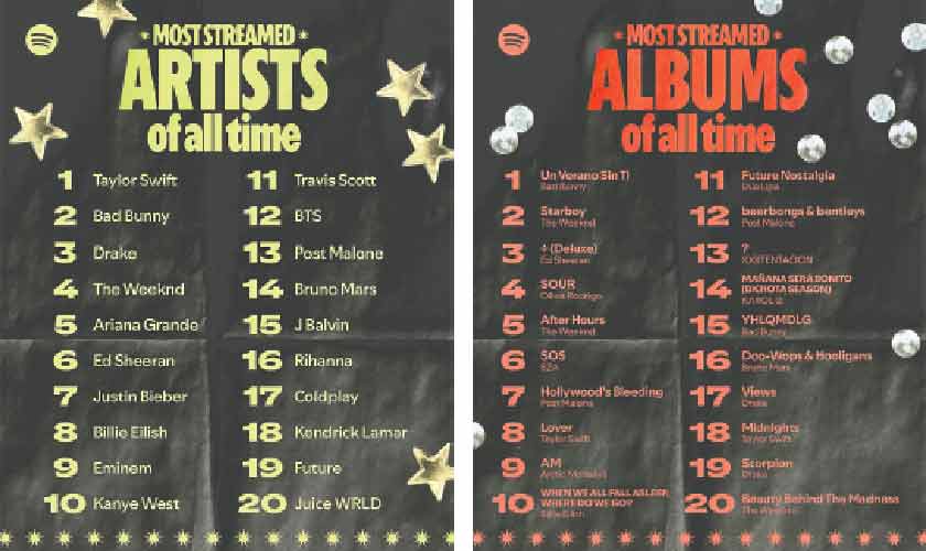 Spotify at 20 is exactly what you expected