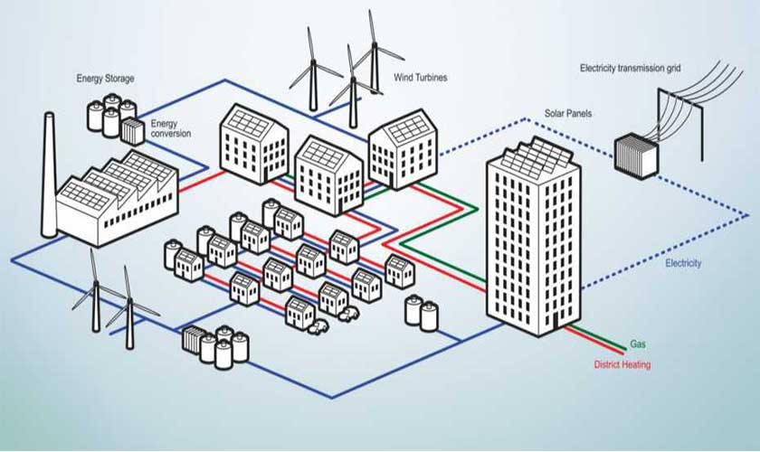 The rise of distributed energy and power grid