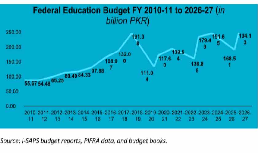 Bigger budget, harder test