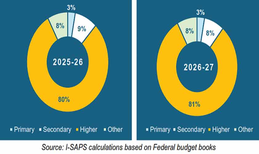 Bigger budget, harder test