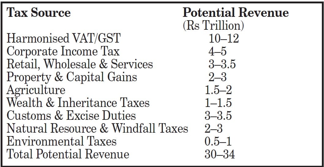 Taxation for prosperity