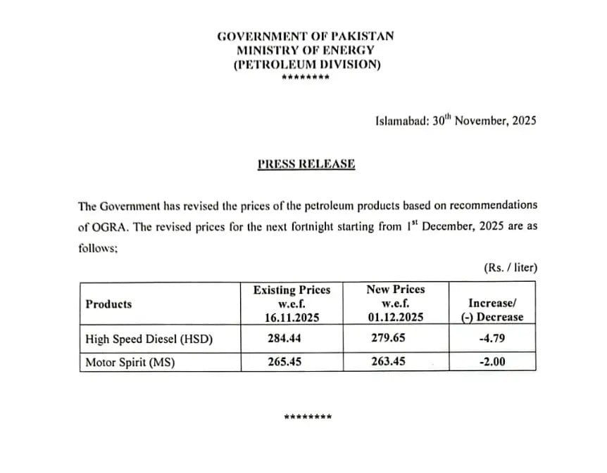 Govt slashes petrol price by Rs2 to Rs263.45 for next fortnight