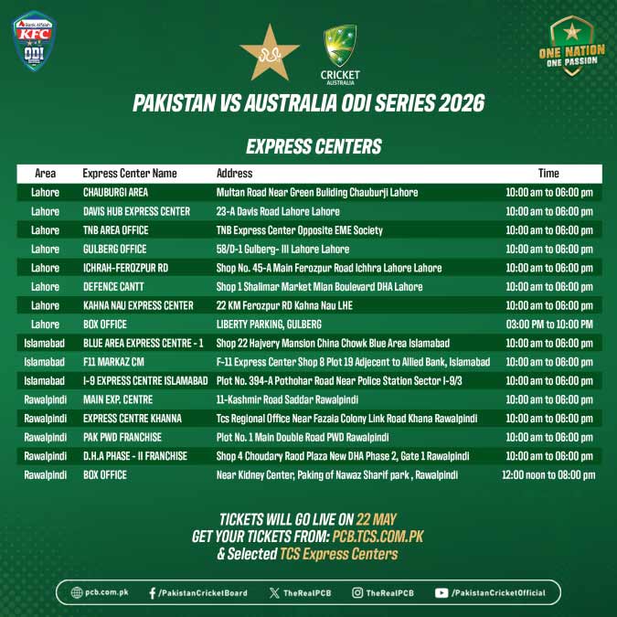 PCB announces physical tickets sale date for Pakistan-Australia ODI series